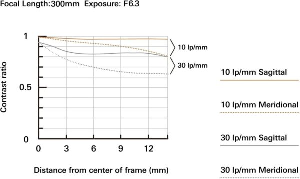Tamron 18-300mm F/3.5-6.3 Di III-A VC VXD Lens for Sony E APS-C Mirrorless Cameras (Black)