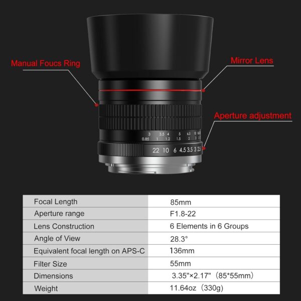 EF 85mm F1.8 Portrait Lens - Medium Telephoto Manual Focus SLR Cameras Lens for Canon EOS Rebel T Series (T8i/T7i/T7/T6/T3i/T2i/4000D/850D/SL3/SL2) & High-End DSLRs (6D Mark II/5D Mark IV/90D/80D/77D)