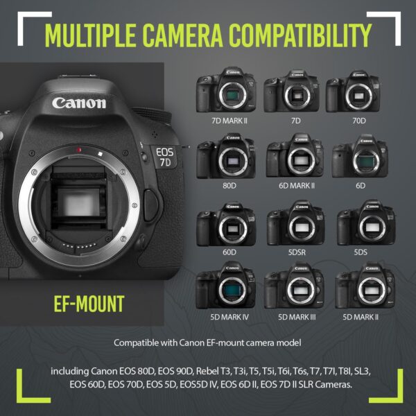 High-Power 420-1600mm f/8.3 HD Manual Telephoto Zoom Lens for Canon T1i T2i T3 T3i T4 T4i T5 T5i T6 T6i T6s T7 T7i T7s T8i EOS 1D 5D 6D 7D 30D 40D 50D 60D 70D 80D 90D XS XSI SL3 SL2 SL1