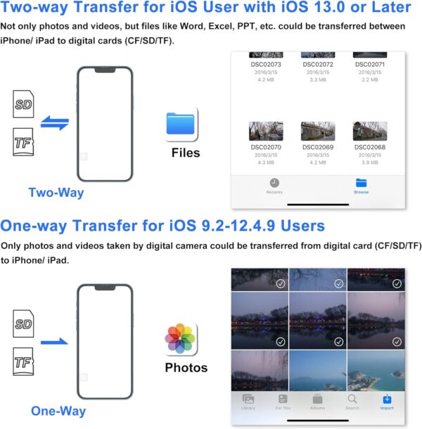 SD Card Reader for iPhone, Memory Card Reader with USB Camera Adapter Plug and Play Trail Game Camera Viewer Supports SD and TF Card MicroSD Card Adapter for iPad No App Required